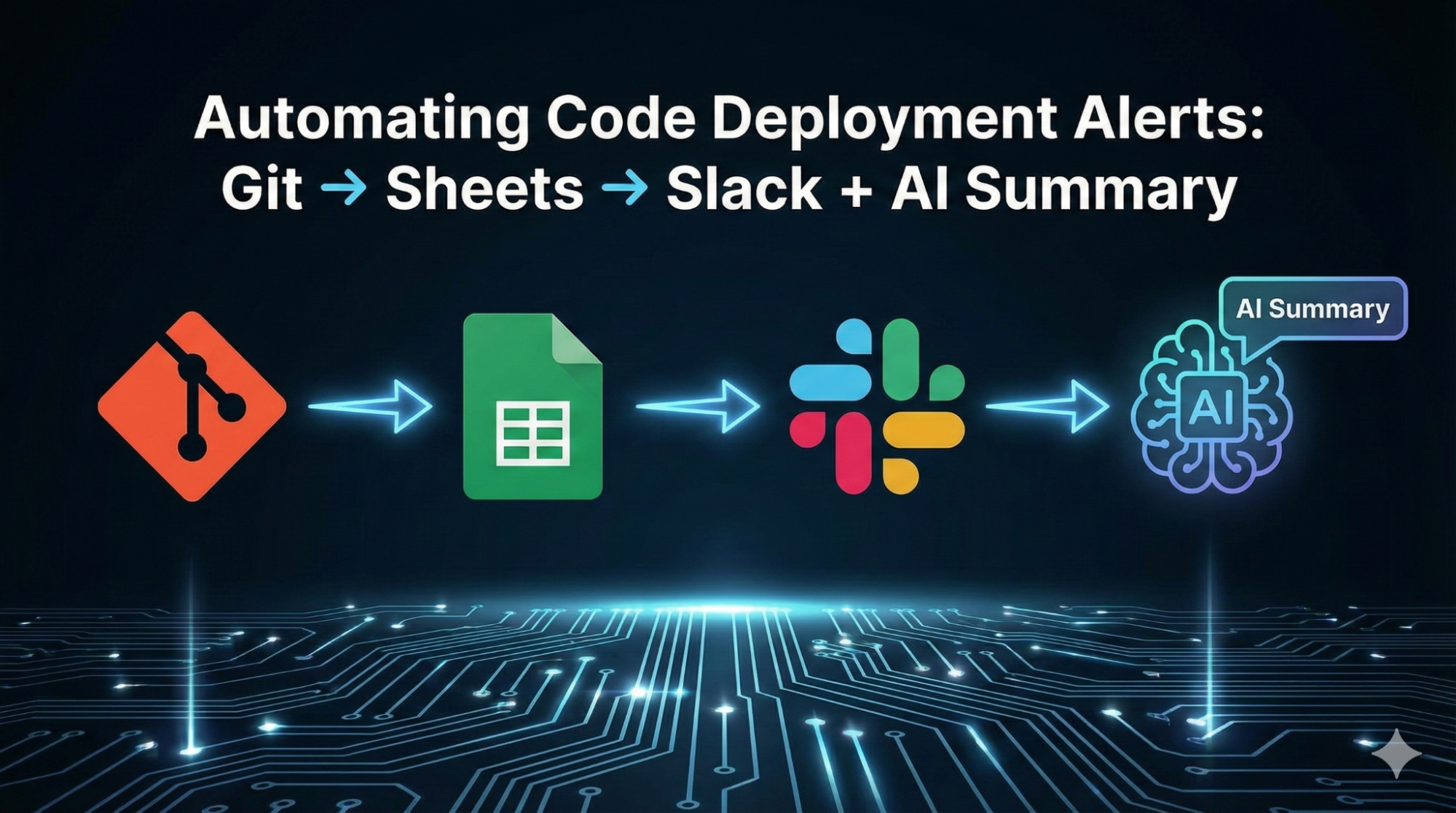 Automating Code Deployment Alerts: Git → Sheets → Slack + AI Summary