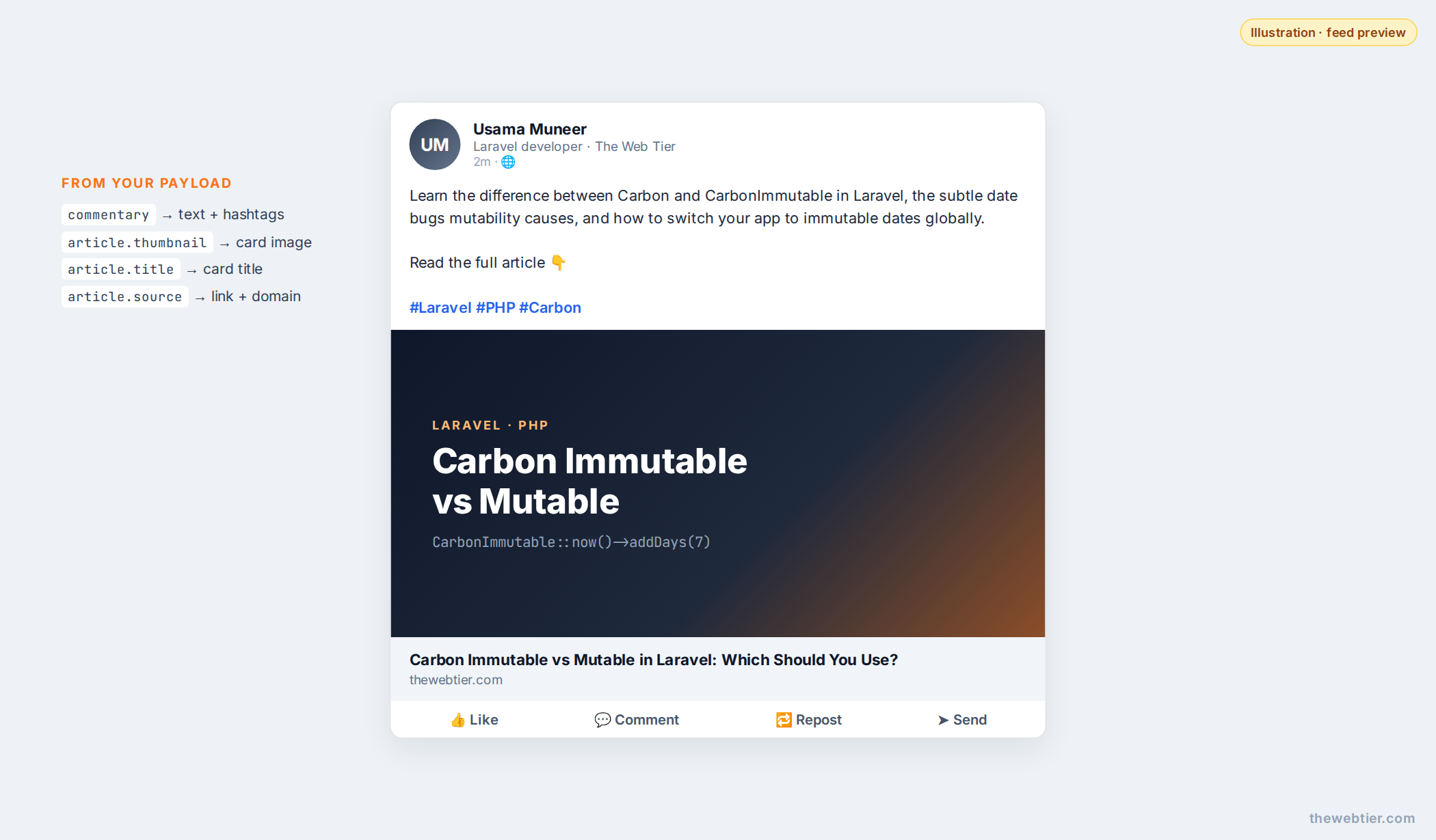 Illustration of a LinkedIn feed post showing commentary, hashtags and an article card with thumbnail, title and domain