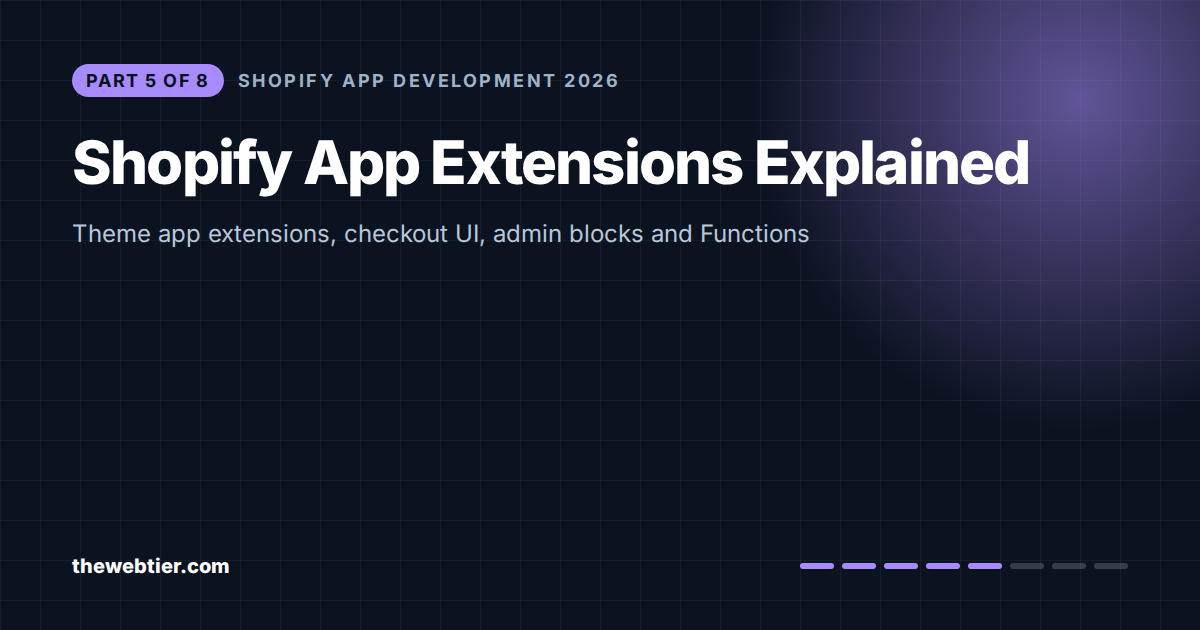Shopify App Extensions Explained: Theme App Extensions, Checkout UI and Shopify Functions (2026)
