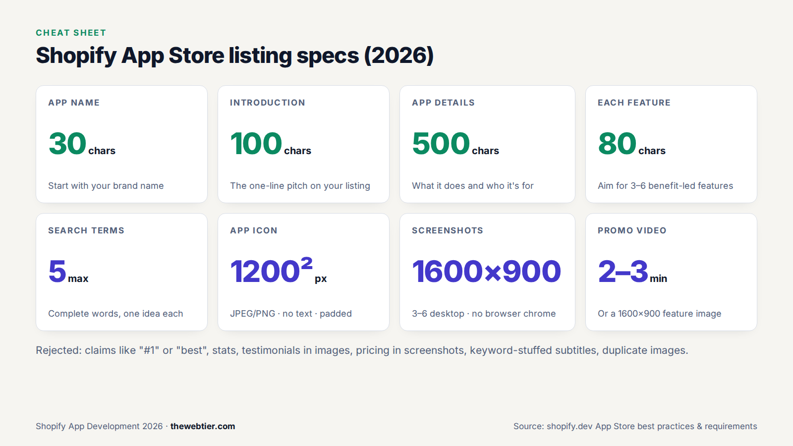 Shopify App Store listing specs cheat sheet for 2026