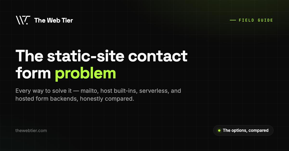 Contact Forms on Static Sites: The Problem, and Every Way to Solve It